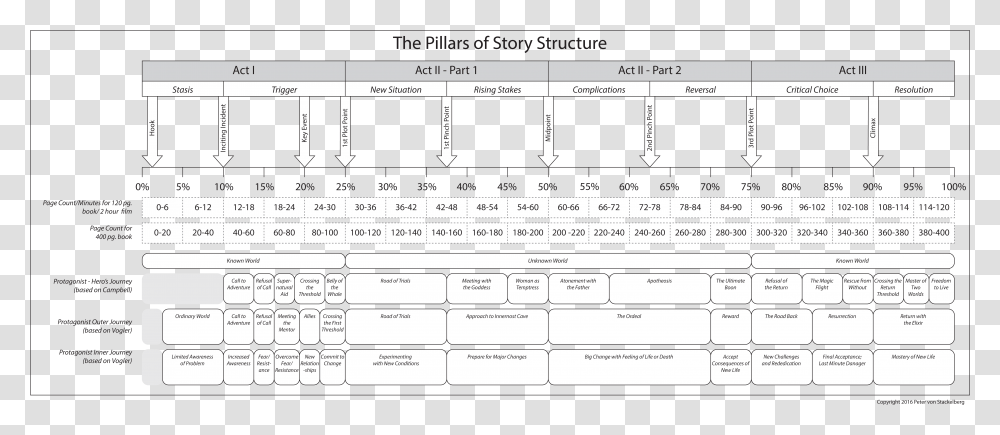 Plot Points Screenplay, Diagram, Plan, Number Transparent Png
