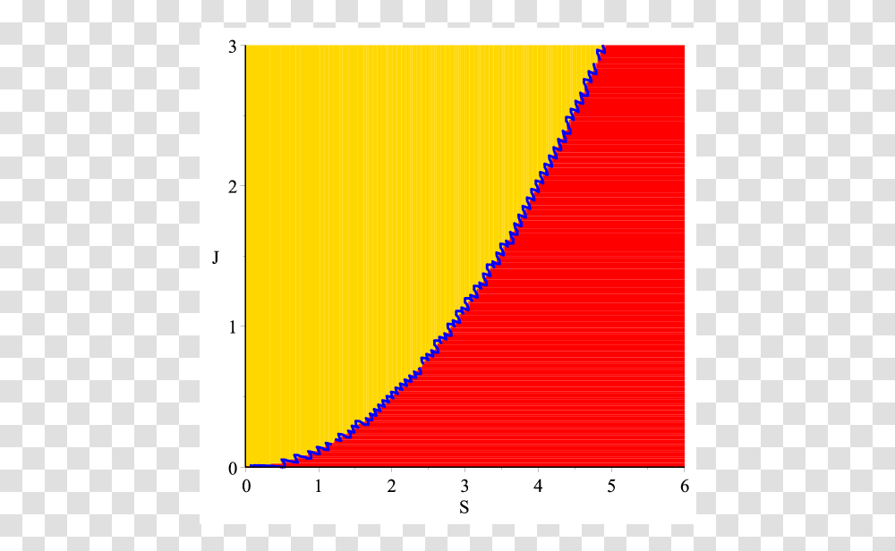 Plot, Rug, Diagram, Measurements Transparent Png