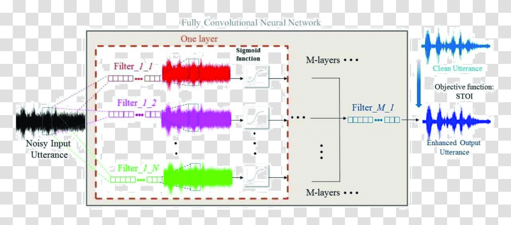 Plot, Scoreboard, Plan, Diagram Transparent Png