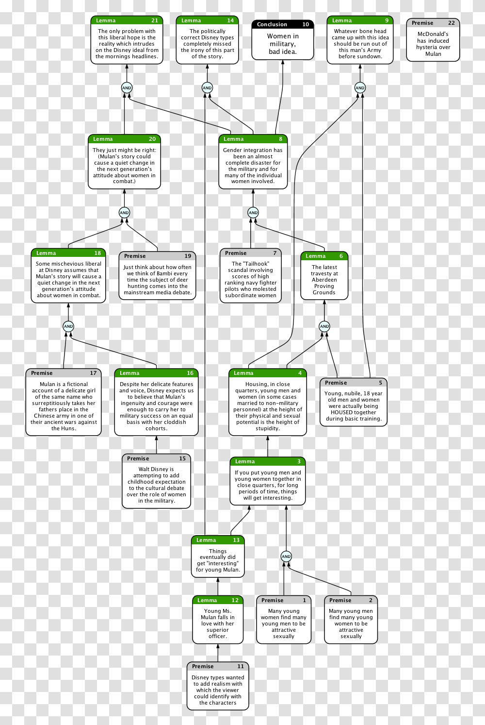 Plot Structure Of Mulan, Word, Label, Page Transparent Png