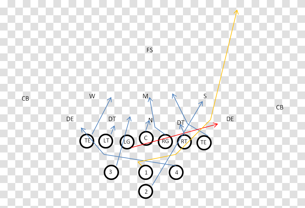 Plot, Bow, Diagram Transparent Png