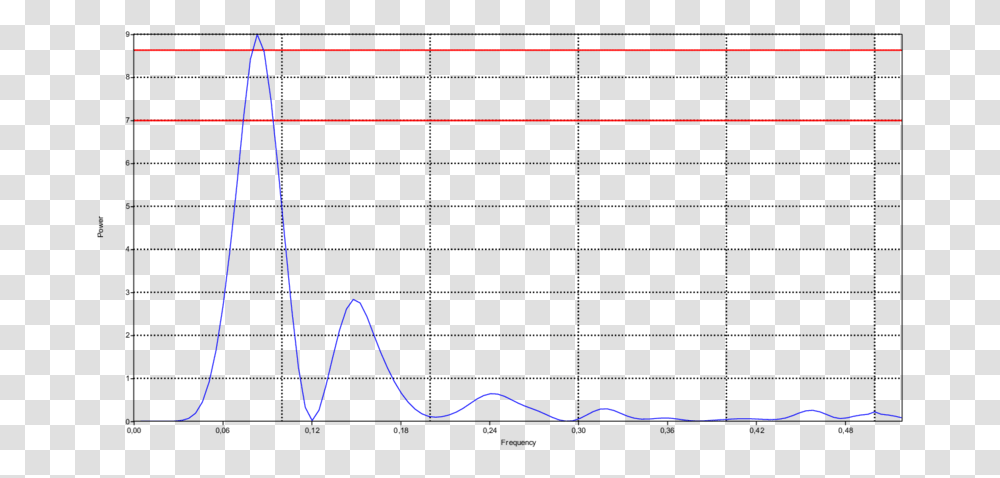 Plot, Bow, Electronics, Outdoors Transparent Png