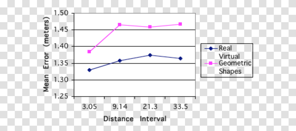 Plot, Diagram, Label, Measurements Transparent Png