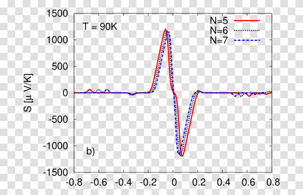 Plot, Diagram, Light, Measurements Transparent Png