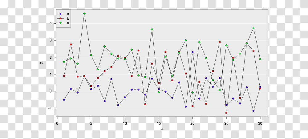 Plot, Diagram, Measurements Transparent Png