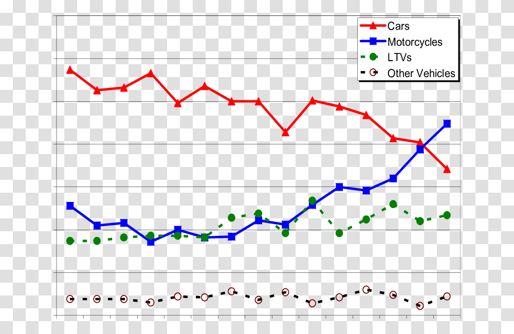 Plot, Diagram, Number Transparent Png