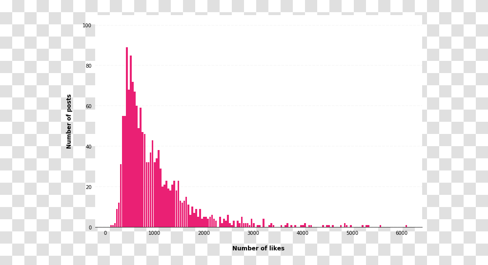 Plot, Diagram, Outdoors, Number Transparent Png