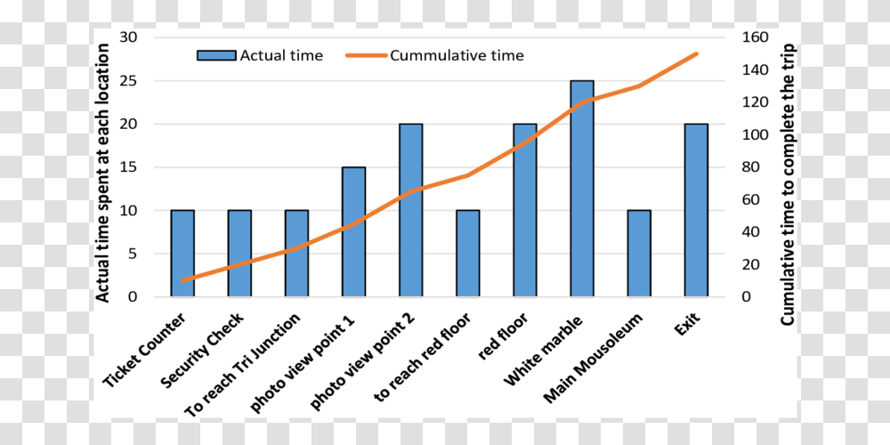 Plot, Diagram, Plan, Number Transparent Png