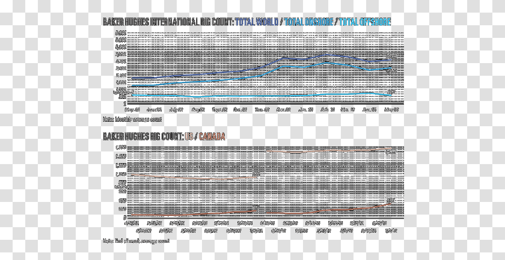 Plot, Electronics, Screen, Monitor Transparent Png