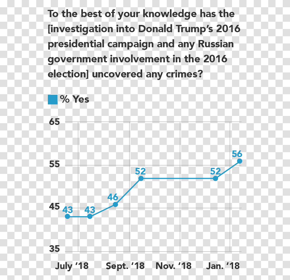 Plot, Number, Diagram Transparent Png