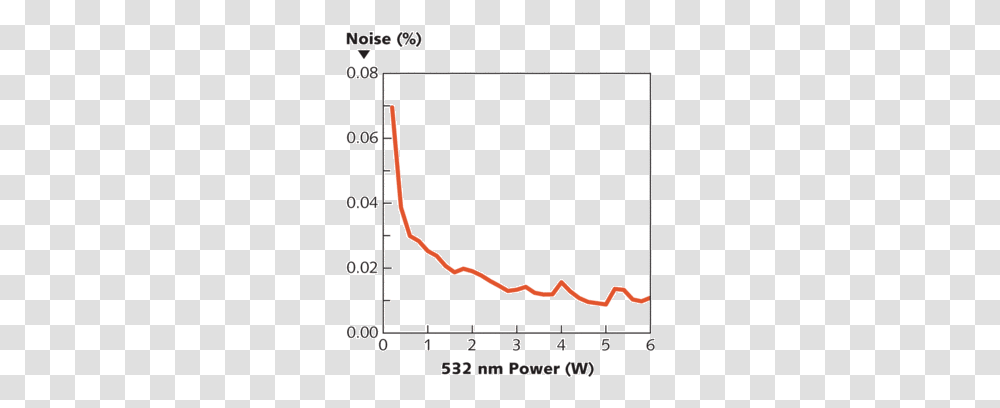 Plot, Number, Diagram Transparent Png