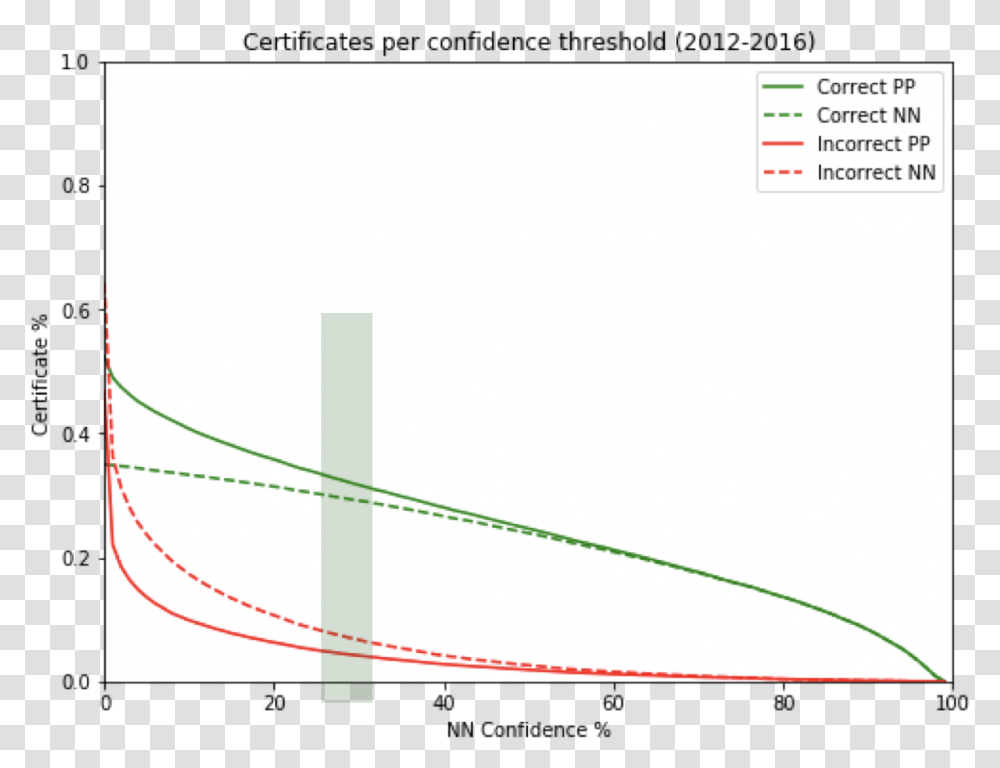 Plot, Number, Diagram Transparent Png