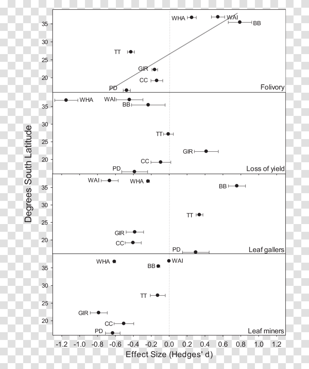 Plot, Number, Plan Transparent Png