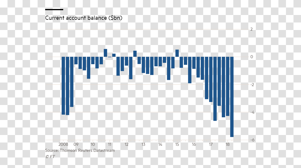 Plot, Number, Plan Transparent Png