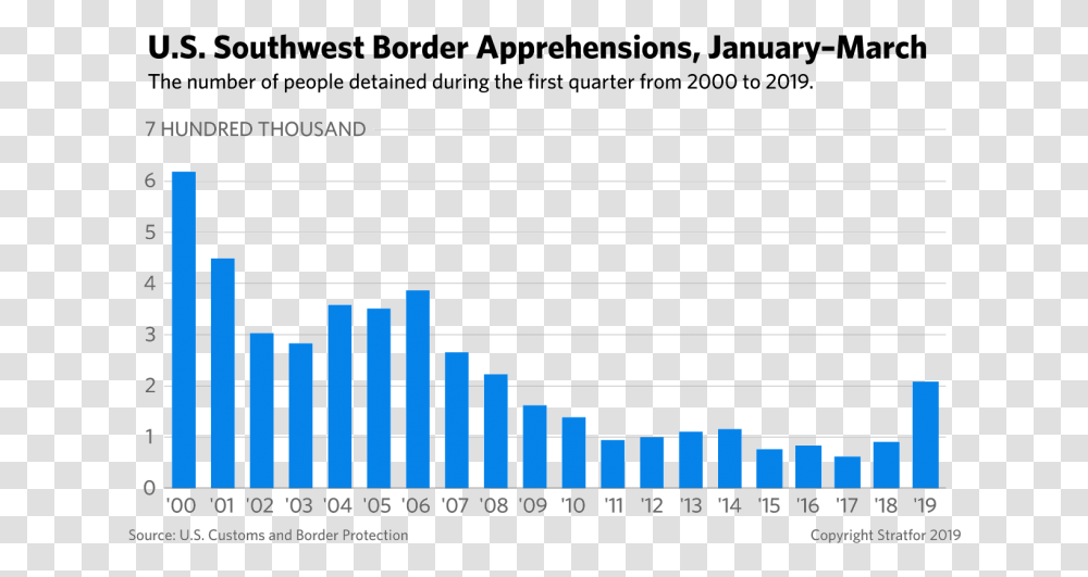 Plot, Number, Urban Transparent Png