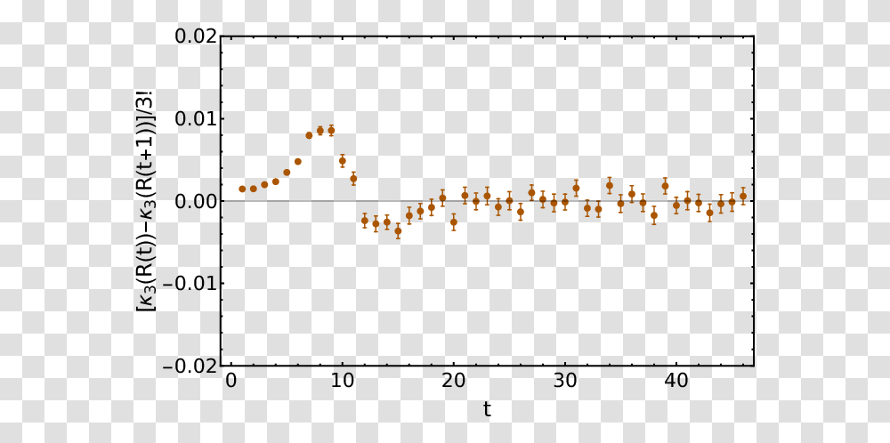 Plot, Pac Man Transparent Png