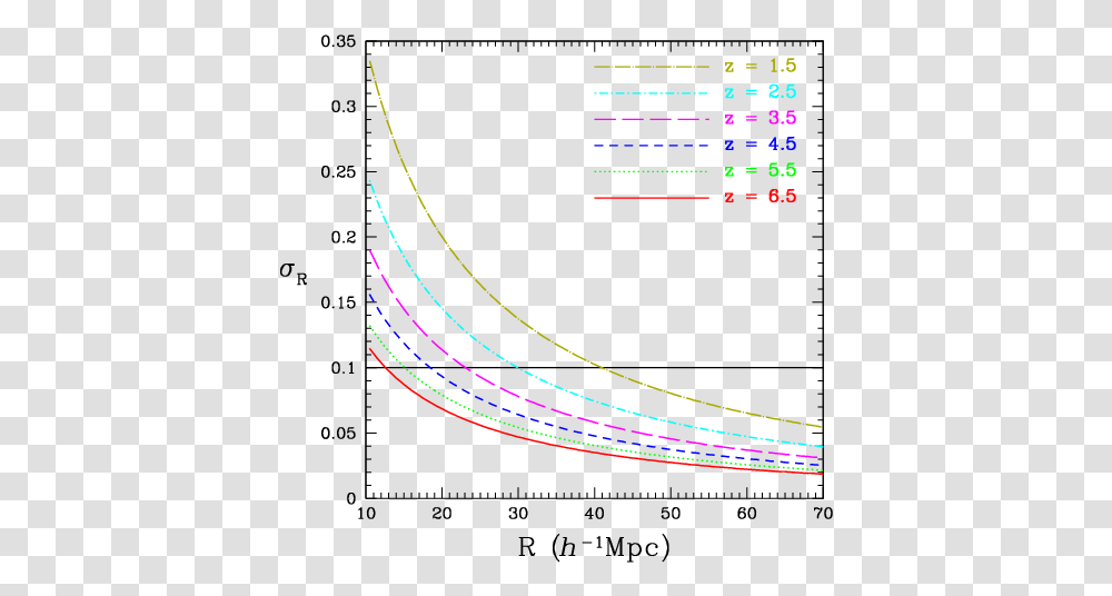 Plot, Screen, Electronics, Light Transparent Png