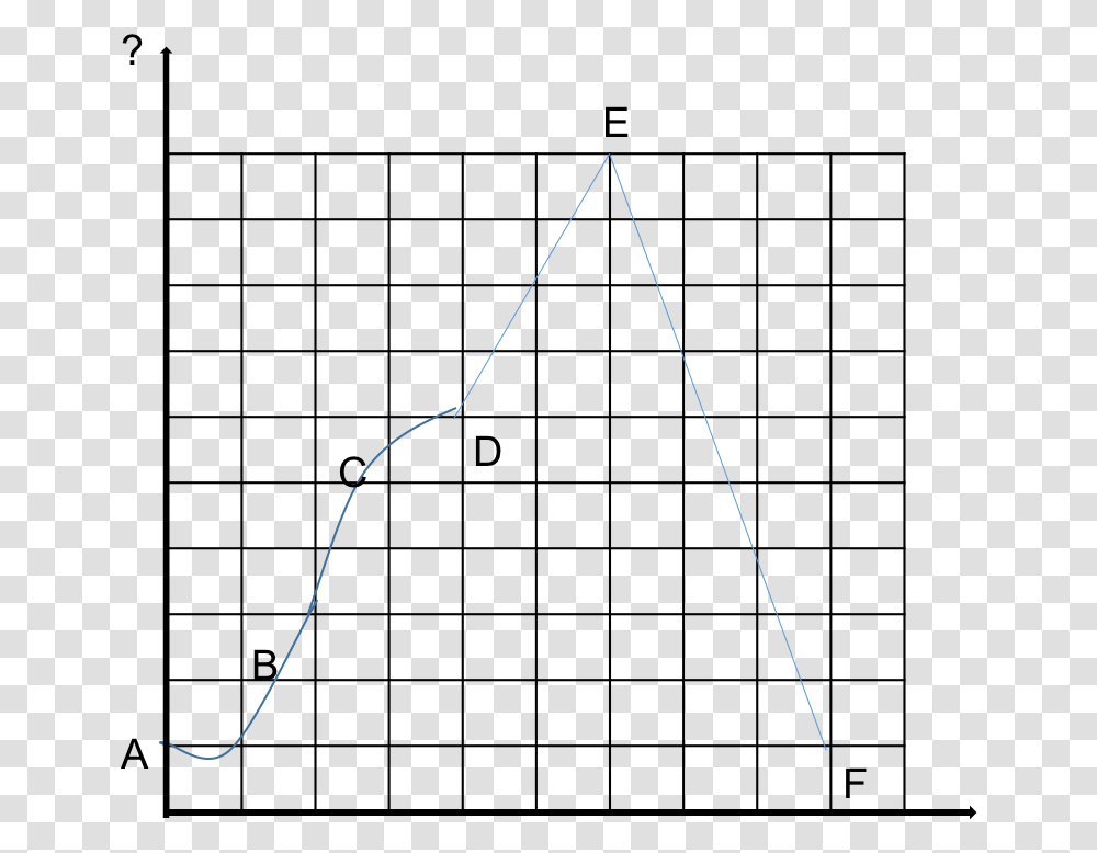 Plot, Triangle, Bow Transparent Png