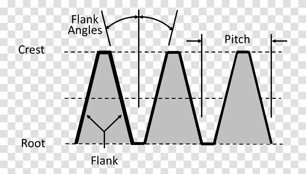 Plot, Triangle, Cone Transparent Png