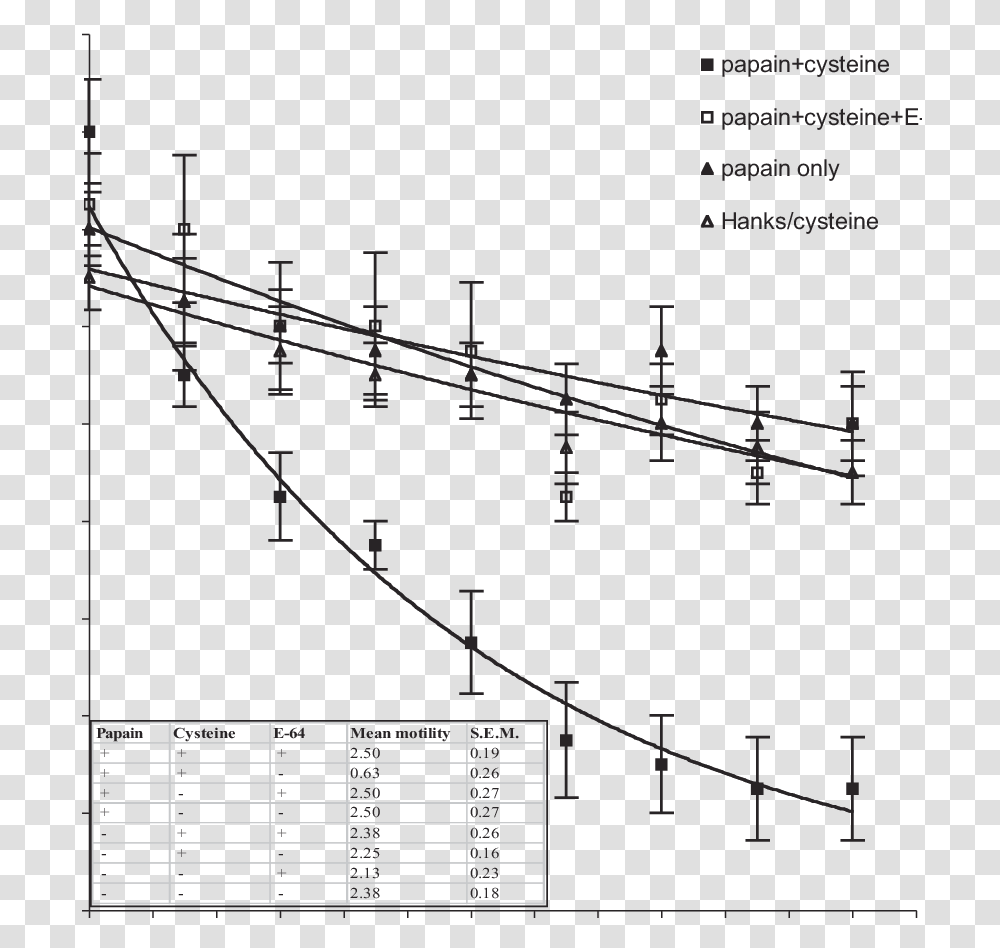 Plot, Utility Pole, Diagram, Number Transparent Png