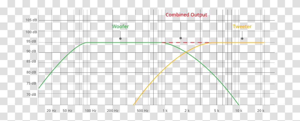 Plot, Utility Pole, Diagram, Electronics Transparent Png