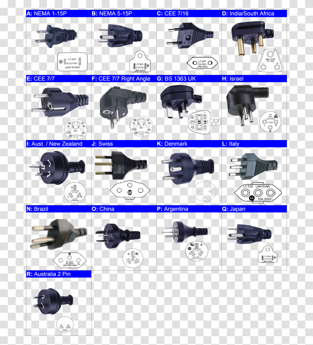 Plugs From Different Countries, Machine, Wheel, Diagram, Network Transparent Png