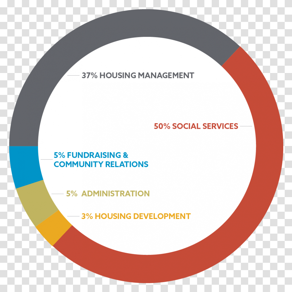 Plymouth Housing Annual Report Vertical, Label, Text, Word, Sphere Transparent Png