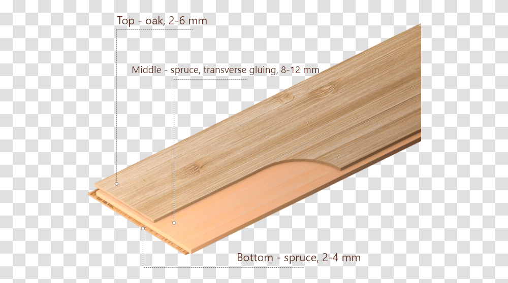 Plywood, Tabletop, Furniture, Lumber, Hardwood Transparent Png