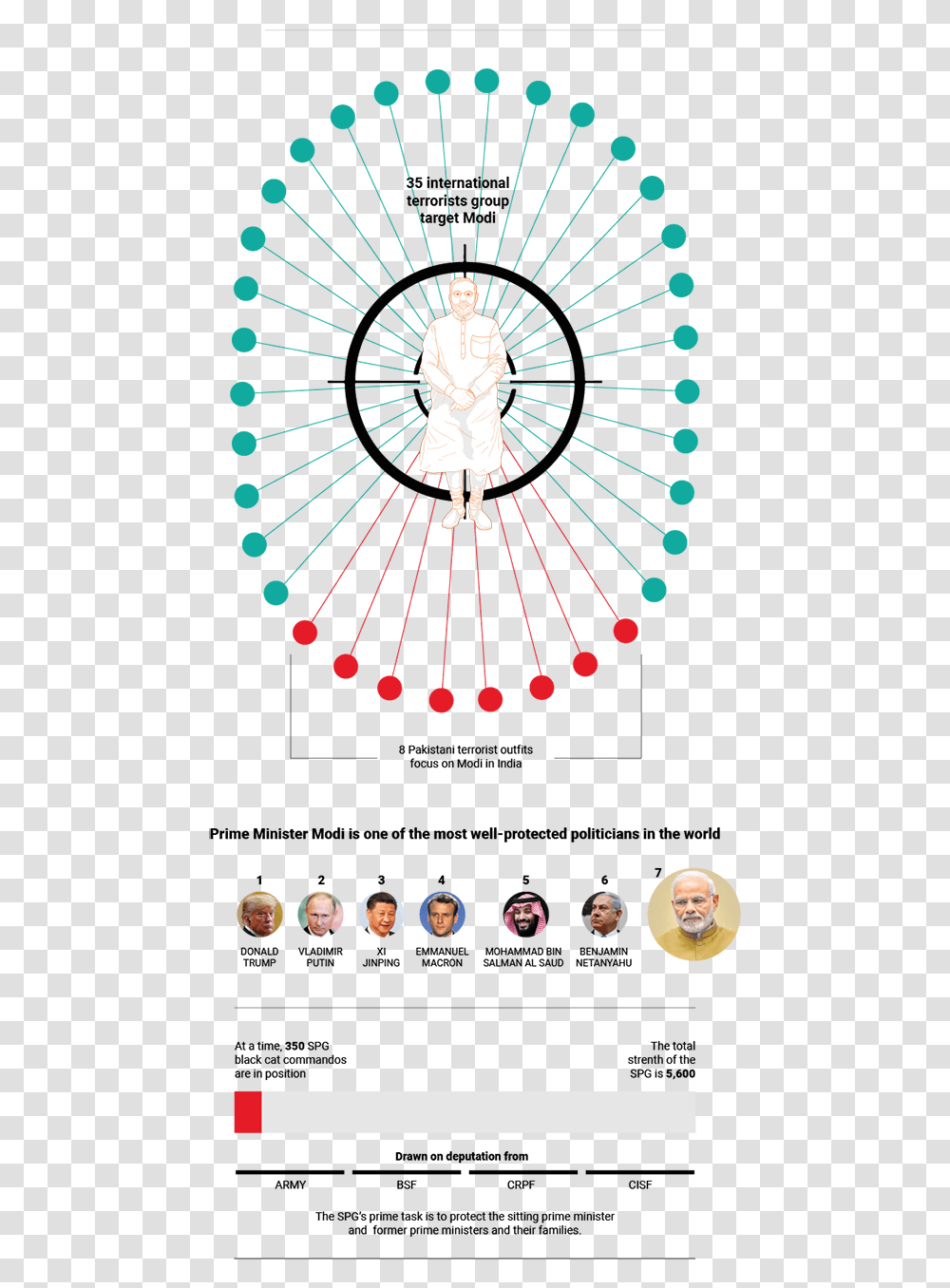 Pm Modi, Person, Leisure Activities Transparent Png