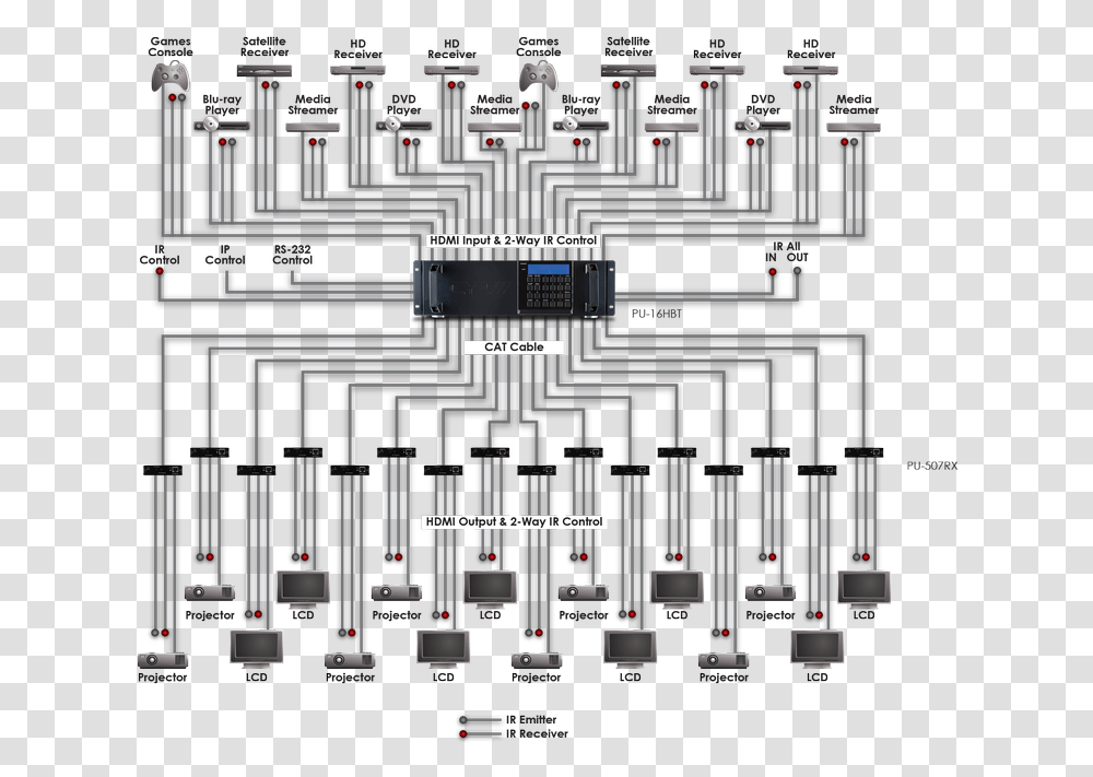 Poe Zone Levels Vertical, Electronics, Hardware, Computer, Computer Hardware Transparent Png