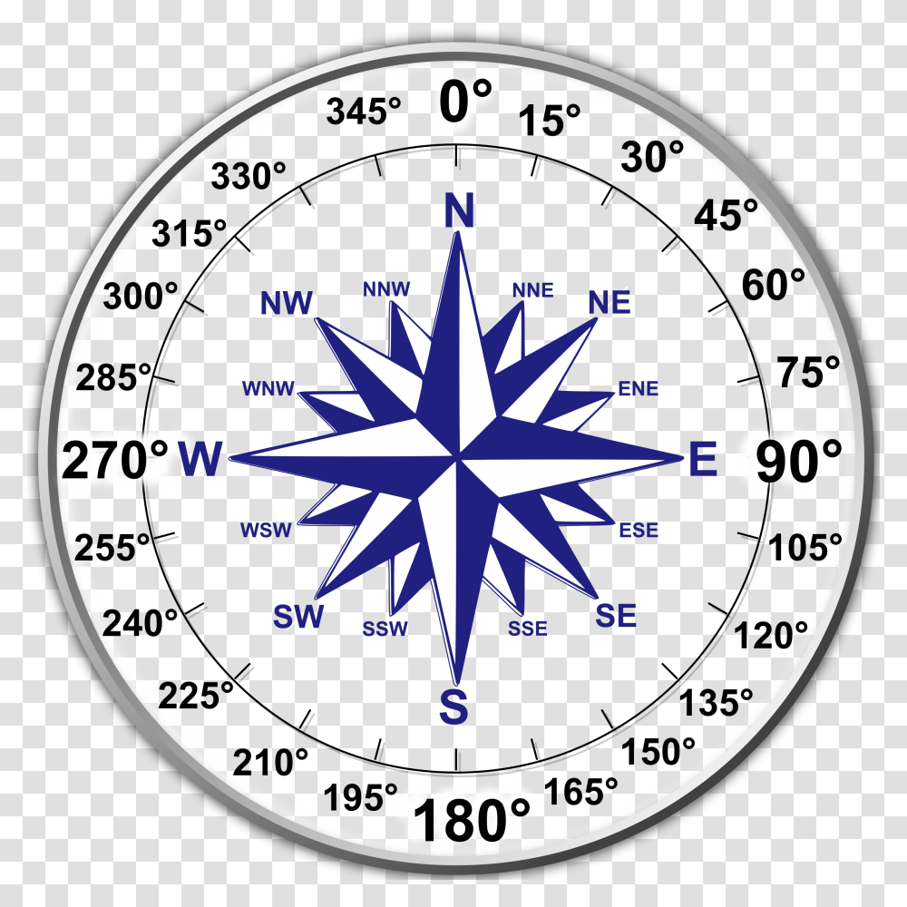 Point Compass Rose With Degrees, Disk Transparent Png