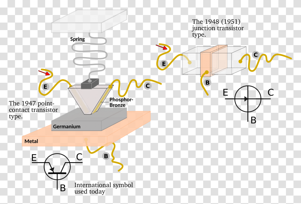 Point Contact Transistor How It Works, Plot, Diagram, Microscope Transparent Png