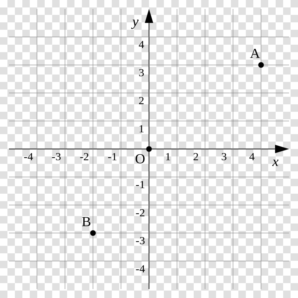 Point In Coordinate Plane, Chess, Game, Electrical Device, Solar Panels Transparent Png