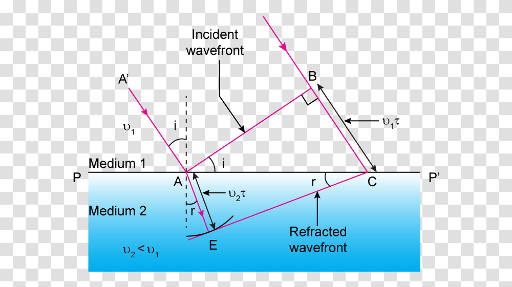 Point Of Light Diagram, Triangle, Plot Transparent Png