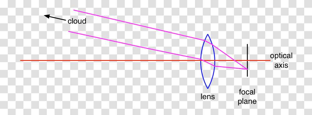 Point Of Light, Laser, Bow, Duel, Spoke Transparent Png