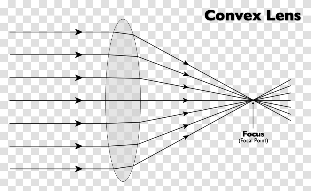 Point Of Light Simple Convex Lens Diagram, Plot, Arrow Transparent Png