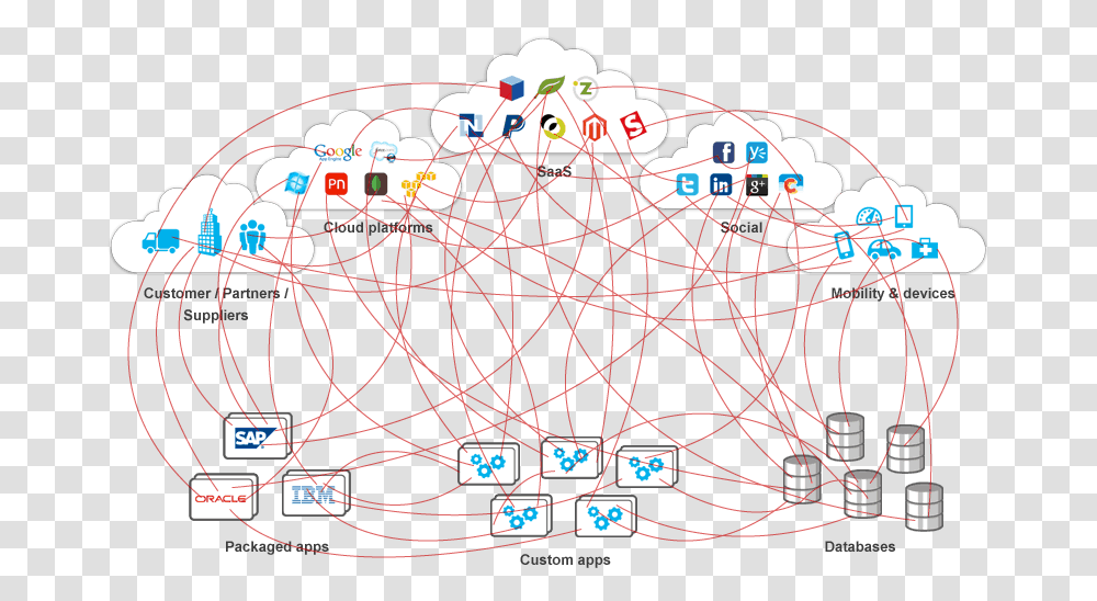 Point To Point Integration Spaghetti, Network, Plot, Diagram Transparent Png