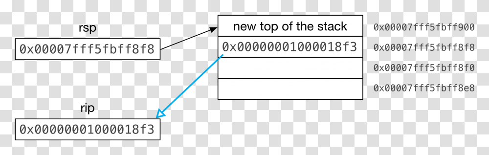 Pointers, Label, Plot, Home Decor Transparent Png