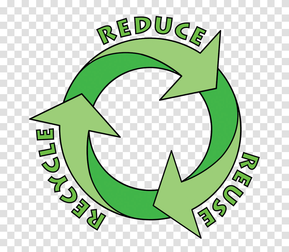Points West Blog Reduce Reuse Recycle, Recycling Symbol, Poster, Advertisement Transparent Png