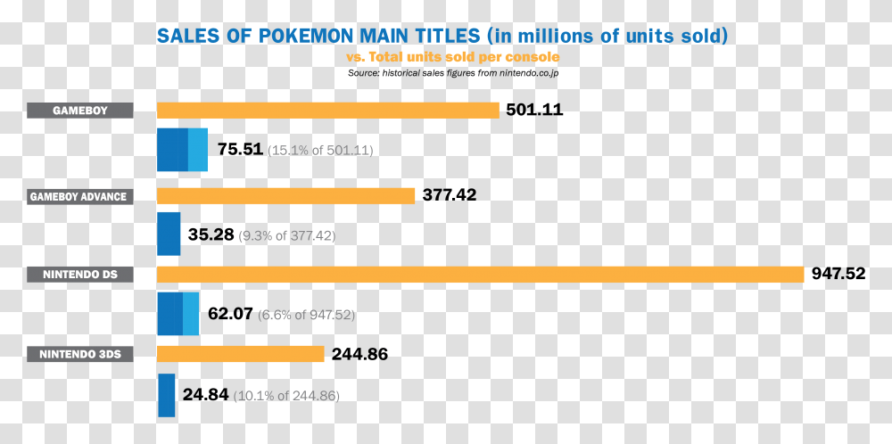 Pokemon Games By Units Sold, Number, Pac Man Transparent Png