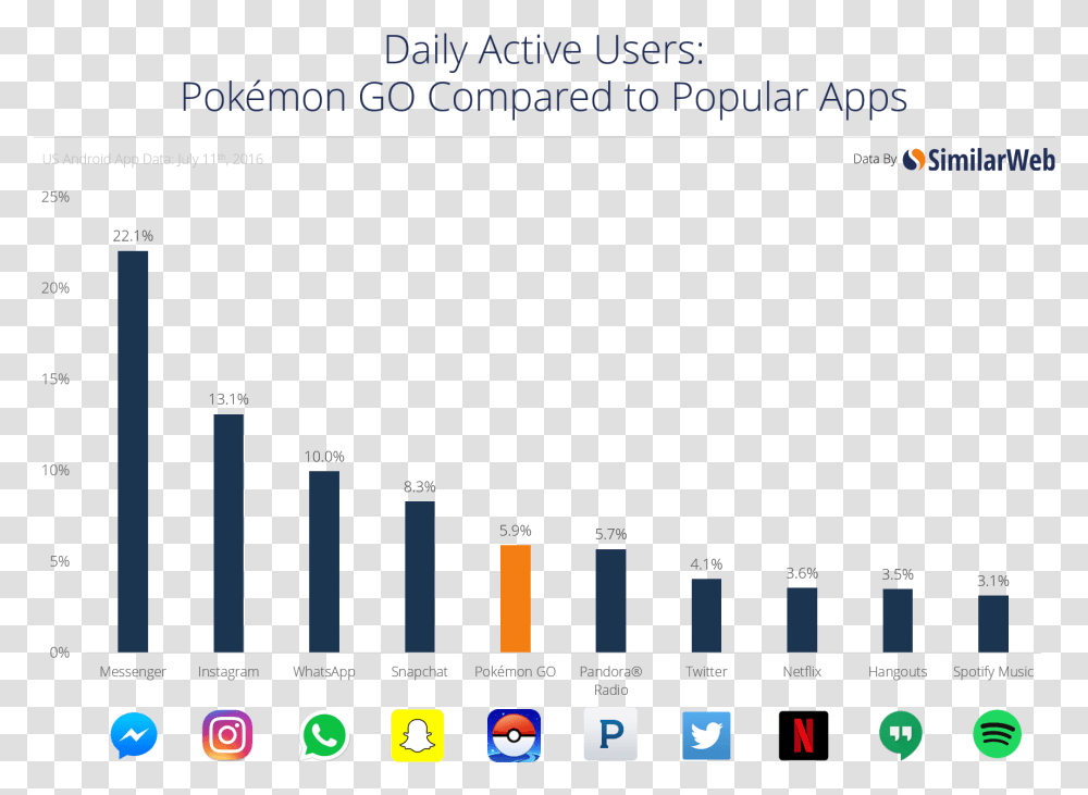 Pokemon Go And Other Apps, Scoreboard, Electronics, Number Transparent Png