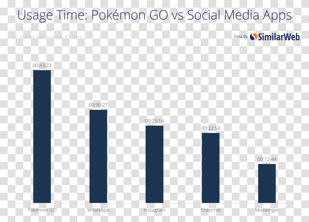 Pokemon Go Facts, Plot, Number Transparent Png