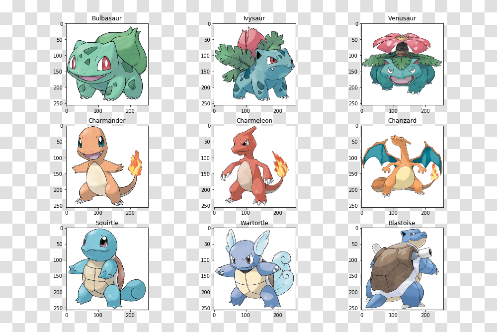 Pokemon Kanto Starters Evolutions, Person, Human, Diaper, Collage Transparent Png