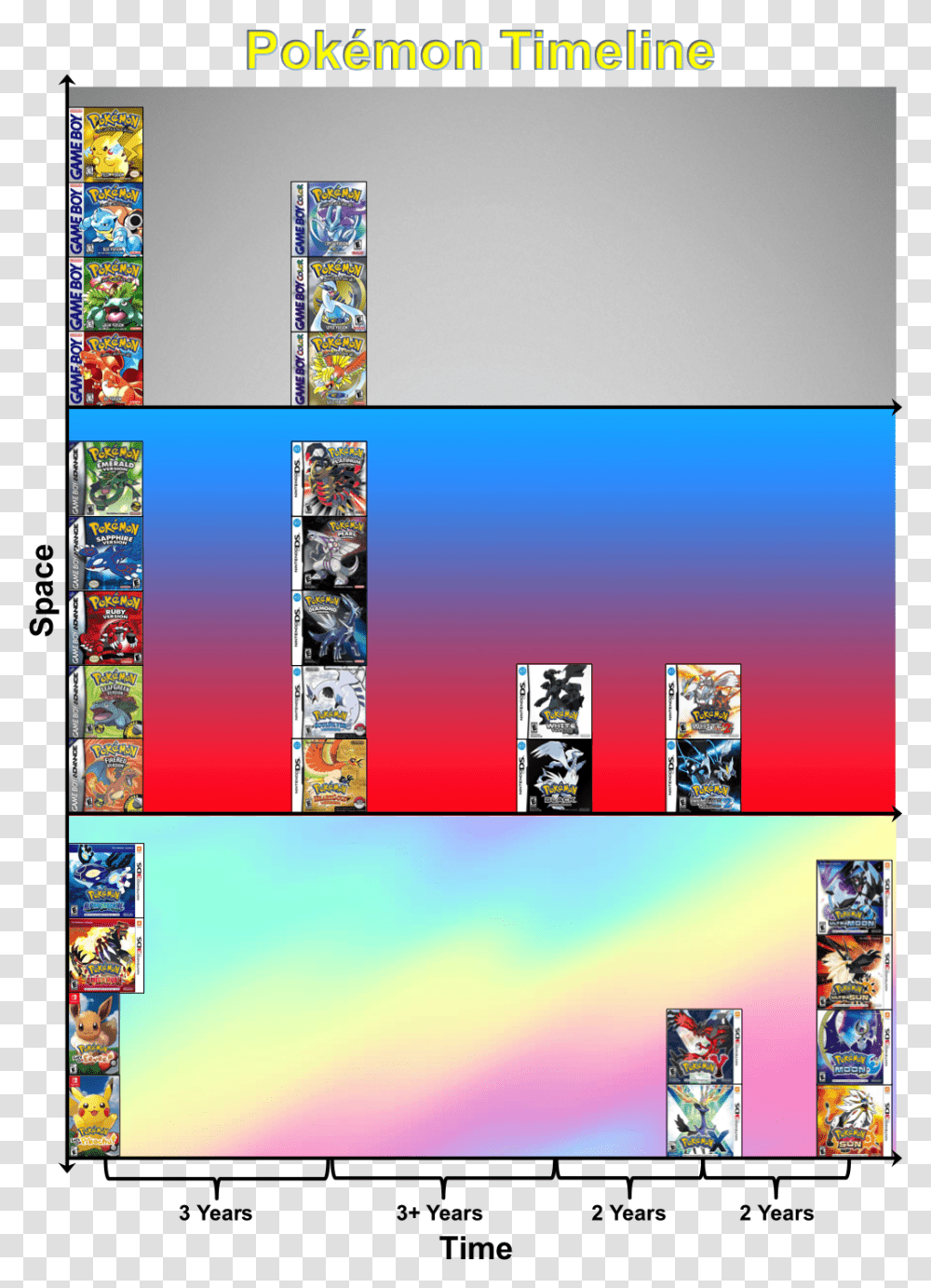 Pokemon Release Date Timeline, Interior Design, Indoors, Collage Transparent Png