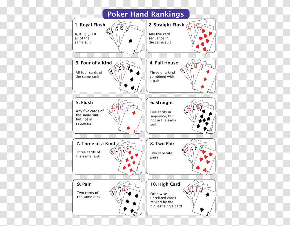 Poker Hands Ranking, Plot, Diagram, Game Transparent Png