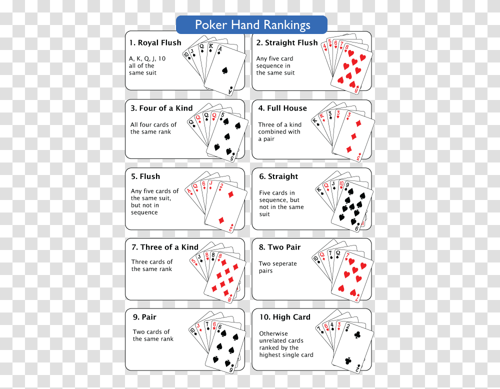 Poker Hands Ranking, Plot, Diagram, Number Transparent Png