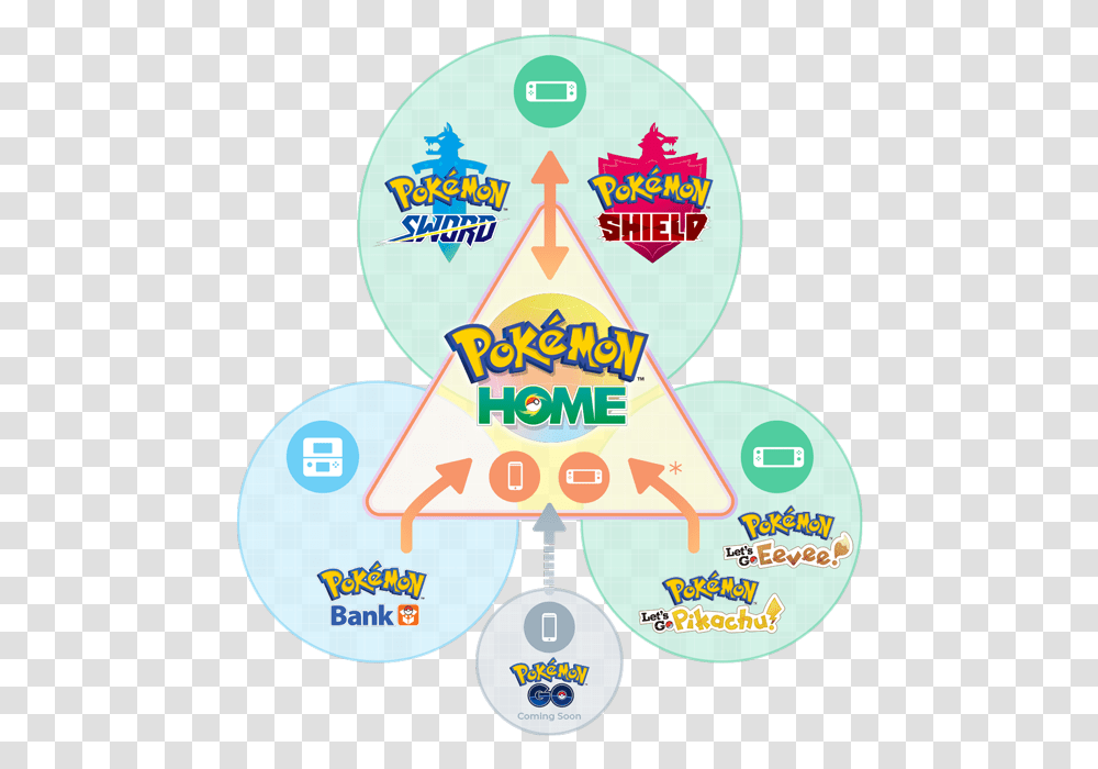 Pokmon Home How To Download And Transfer Between Games Pokemon Home Release Date, Flyer, Poster, Paper, Advertisement Transparent Png