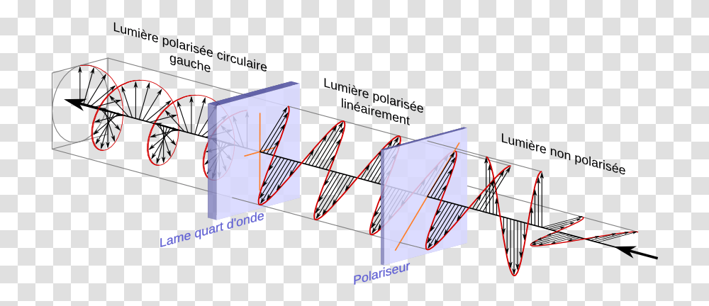 Polariseur Lame Quart Onde Do Polarizing Filters Work, Plot, Diagram, Plan, Measurements Transparent Png