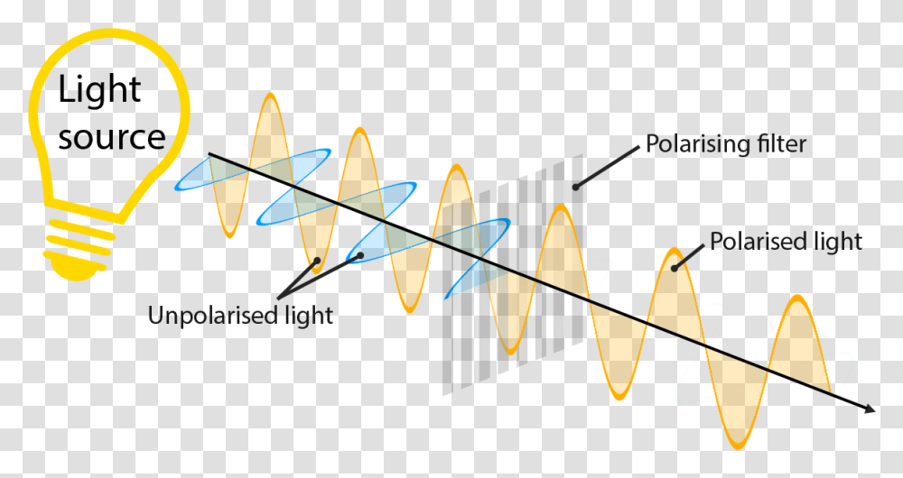 Polarization Of Light, Triangle, Pattern, Star Symbol Transparent Png