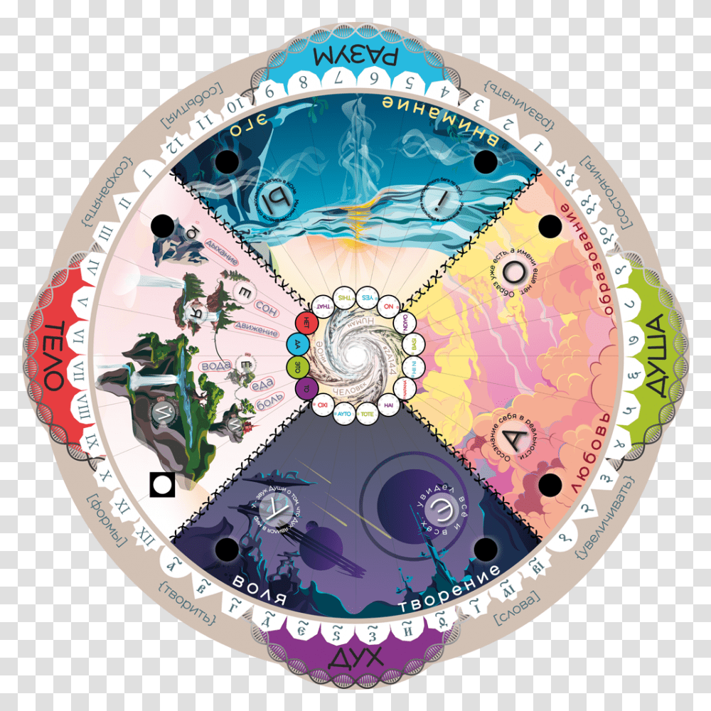 Pole Circle, Rug, Art, Graphics, Dish Transparent Png